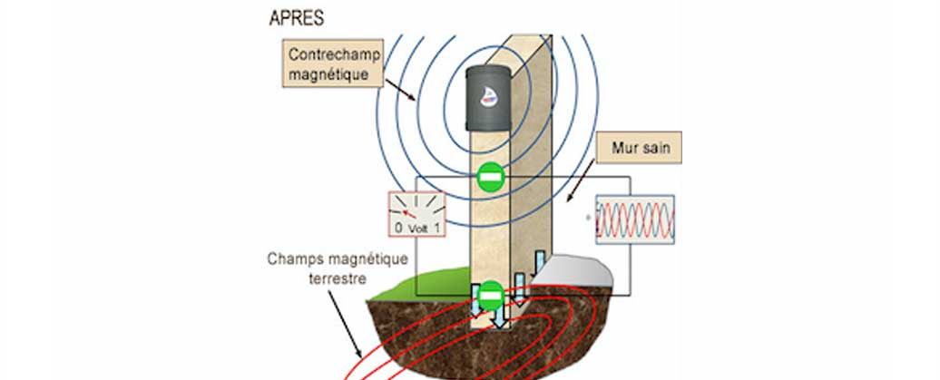 Faade, crpi et remonte capillaire partie 3